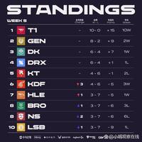 巴塞罗那等 巴塞罗那等